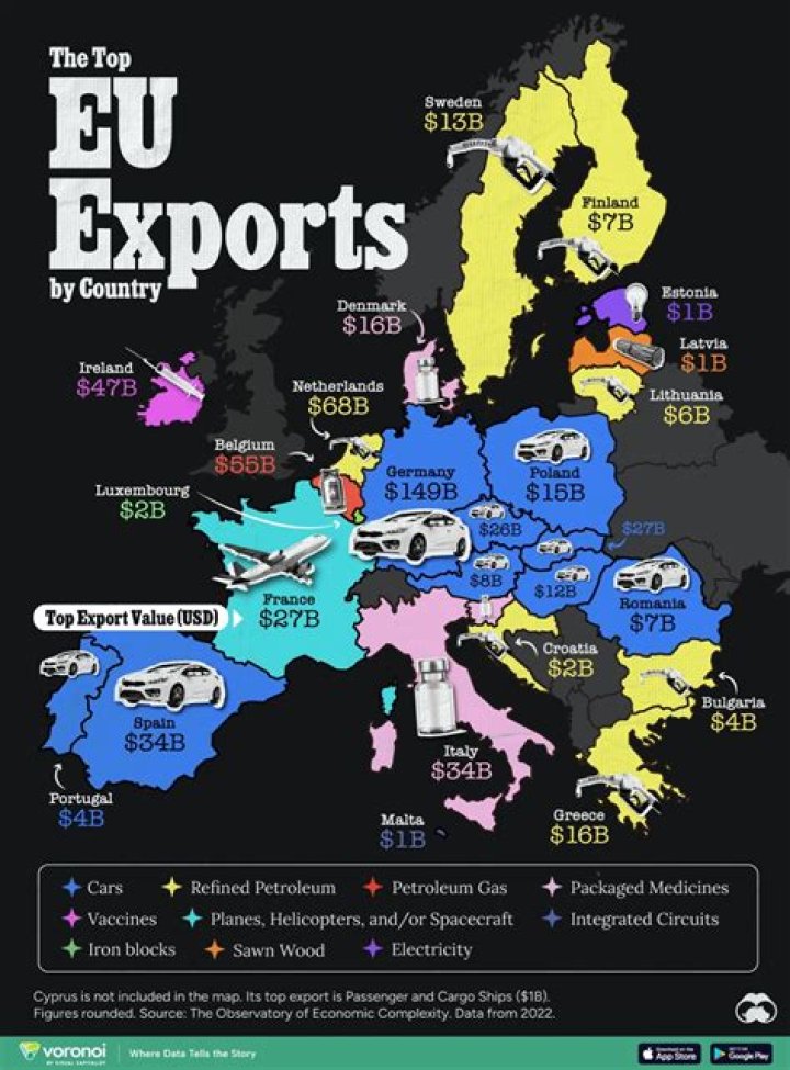 What are the main exports from Switzerland?