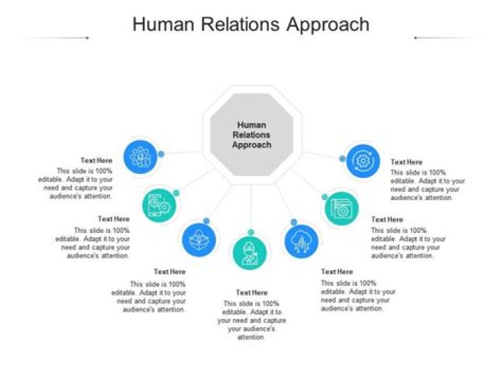 What are the main features of human relations approach?