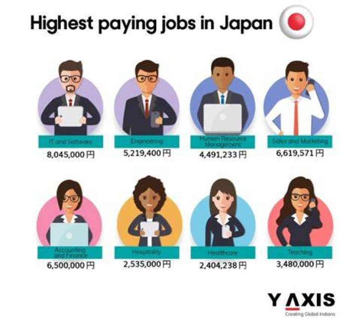 What are the main jobs in Tokyo?