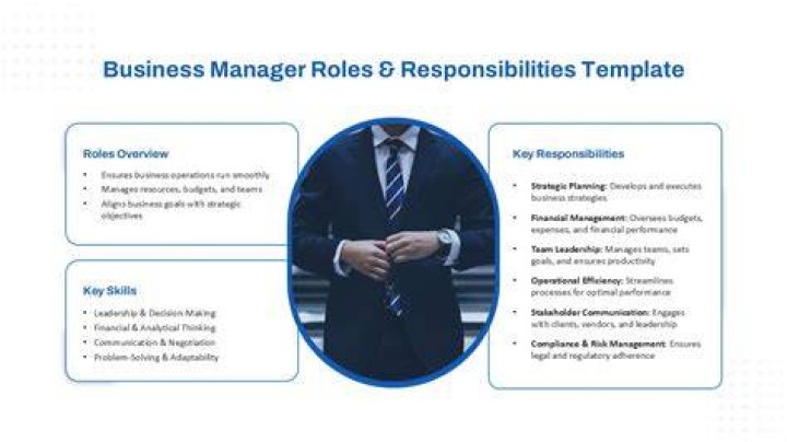 What are the main responsibilities of business owner?