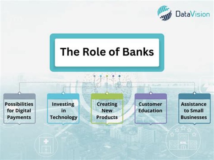 What are the main roles of banks?