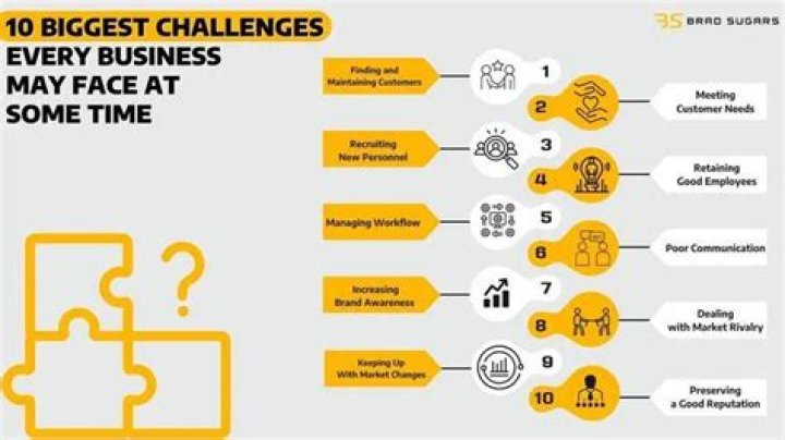 What are the major challenges issues faced by the banking industry?