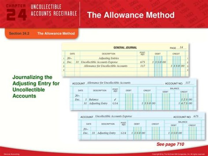What are the methods of accounting for uncollectible accounts?