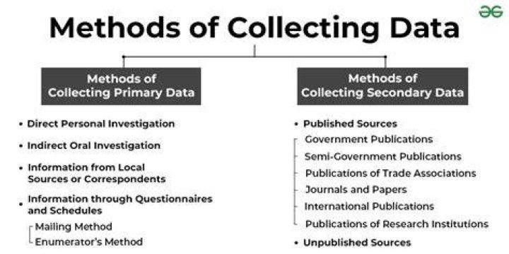 What are the methods of collecting information?