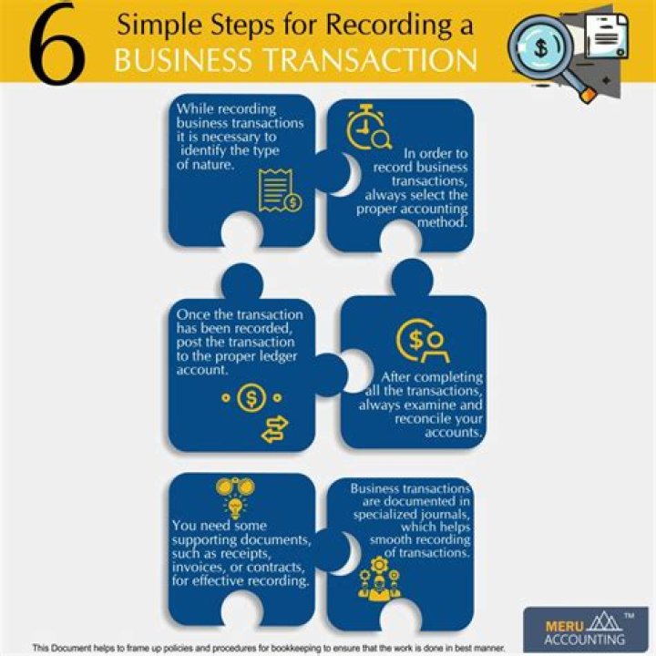 What are the methods of recording business transactions?