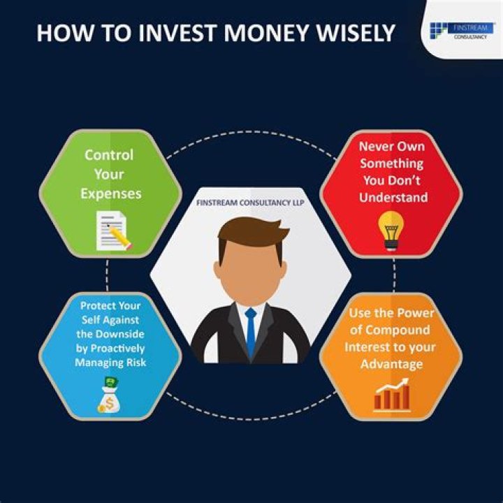What are the most common forms of financial exchange?