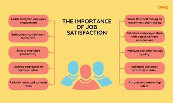 What are the most enjoyable aspects of your job?