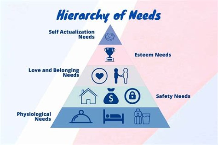 What are the necessary needs of all the people?