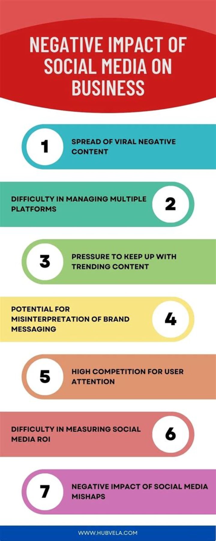 What are the negative effects of social media on a business?