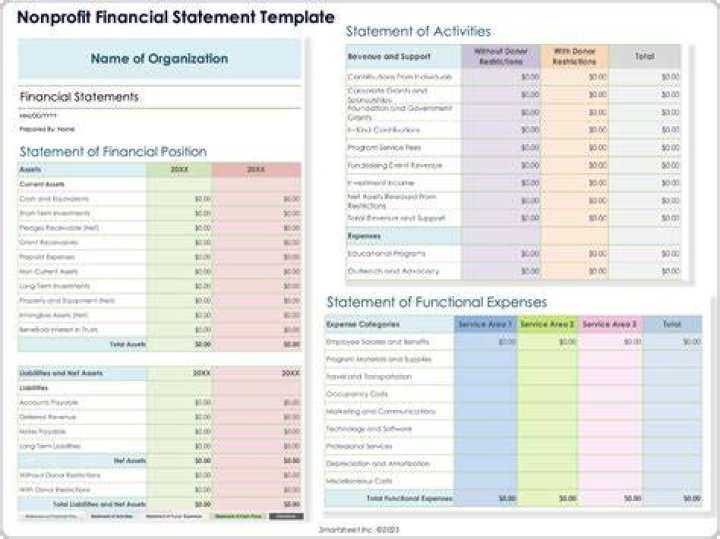 What are the objective of financial statements?