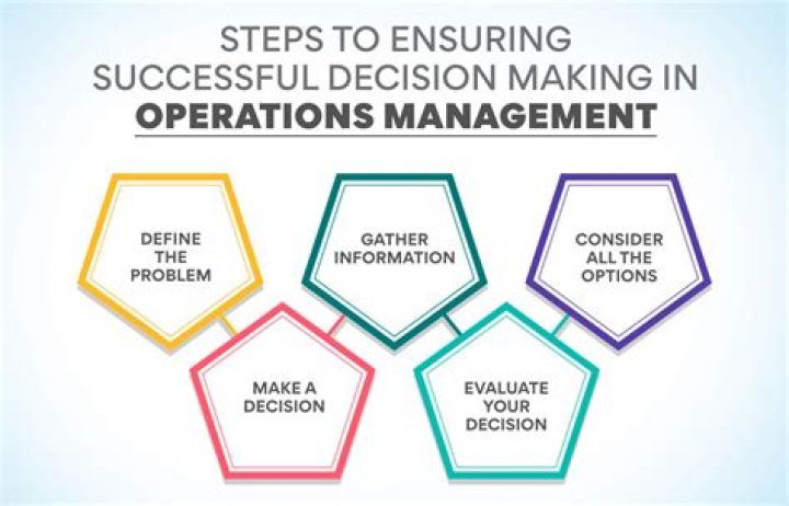 What are the operational decisions?