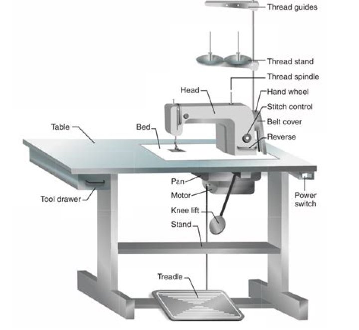 What are the parts of a table?