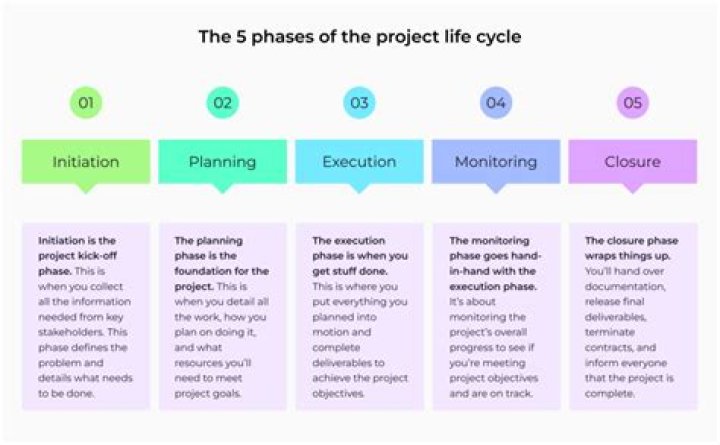 What are the phases of solution?