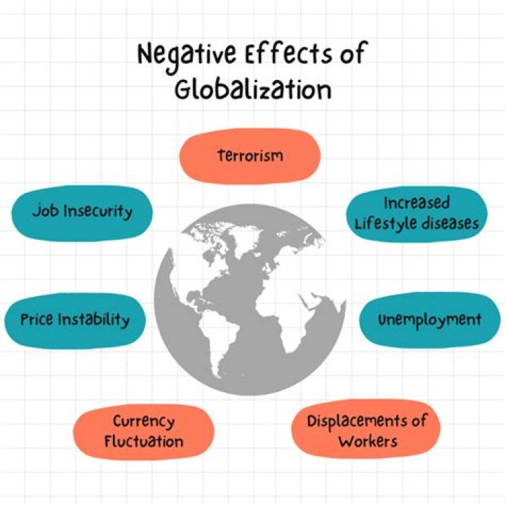 What are the positive and negative effects of big business?
