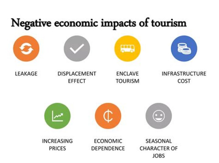 What are the positive and negative impacts of tourism on the environment?