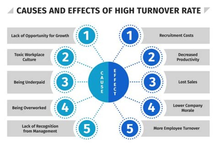 What are the positive effects of turnover?
