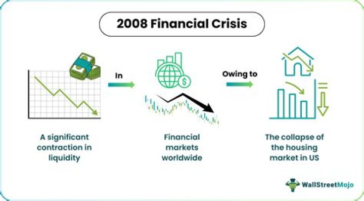 What are the possible explanations for the 2008 financial crisis?
