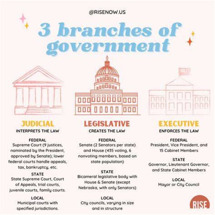 What are the priority of the government?
