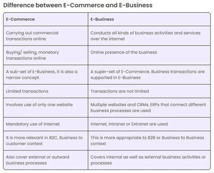 What are the relationship between commerce and economics?
