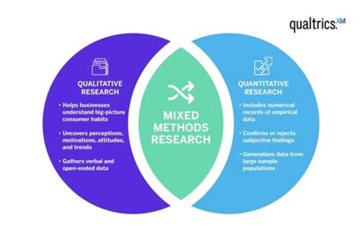 What are the research methods in qualitative research?