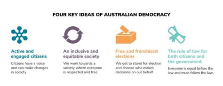 What are the responsibilities of living in a democracy?