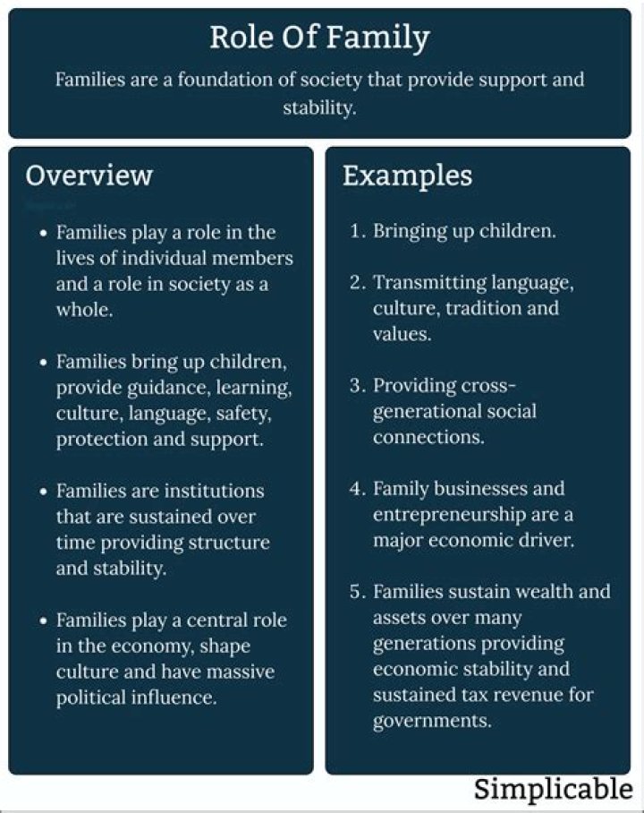 What are the roles of the members of the family?