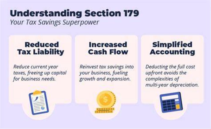 What are the rules for Section 179 property expensing?