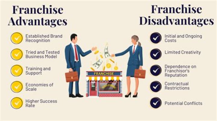 What are the rules of owning a franchise?