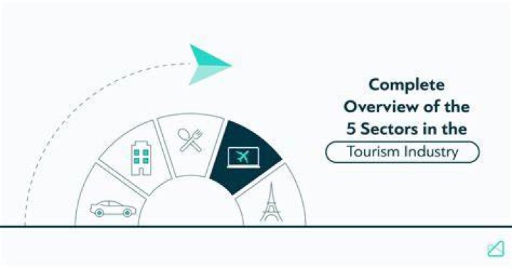 What are the sectors of the travel industry?