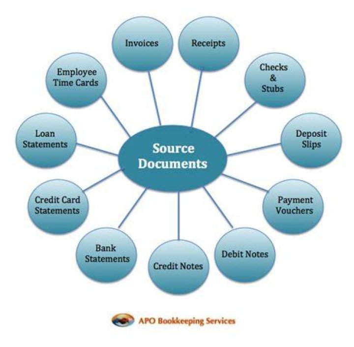What are the source documents of accountancy?