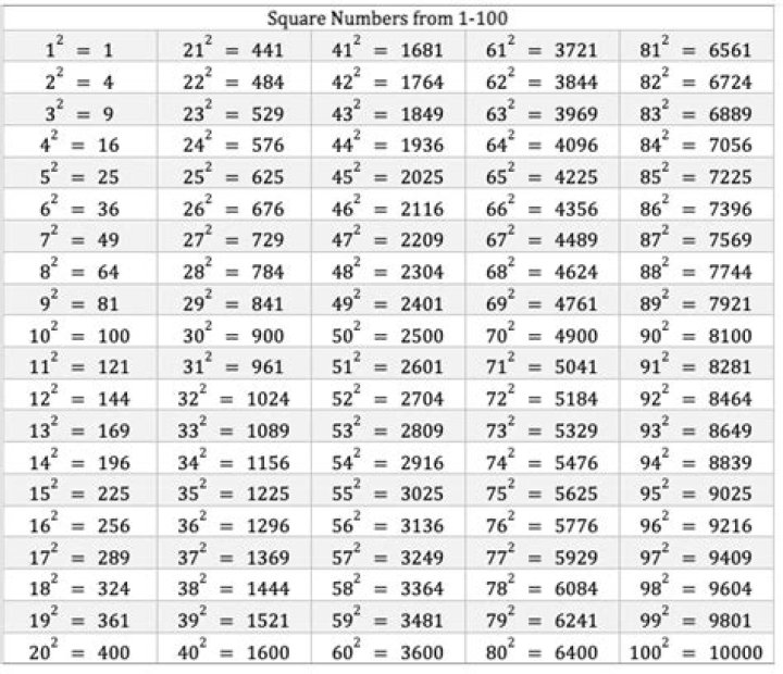 What are the square numbers from 300 to 400?