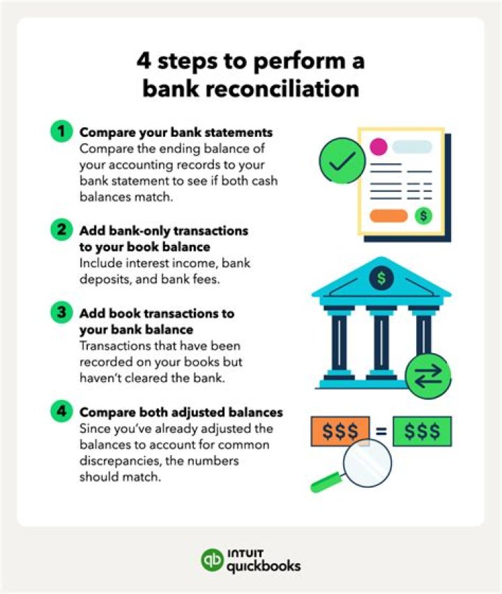 What are the steps in preparing a bank reconciliation?