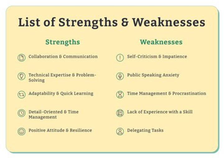What are the strengths and weaknesses in business?
