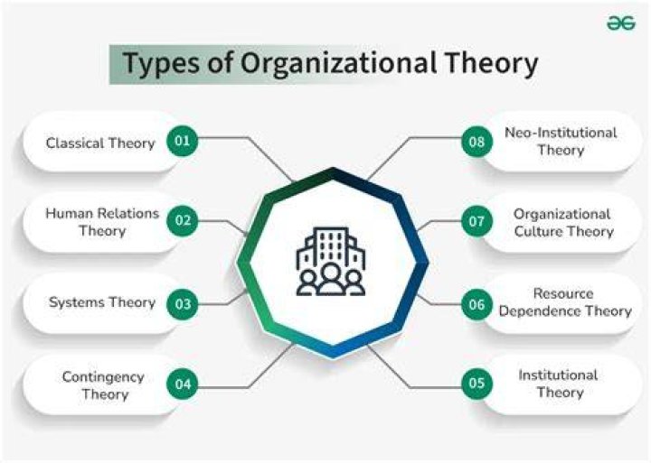 What are the theories of modern finance?