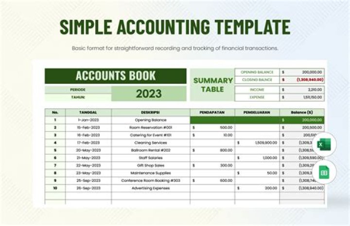 What are the three 3 annual accounting periods?