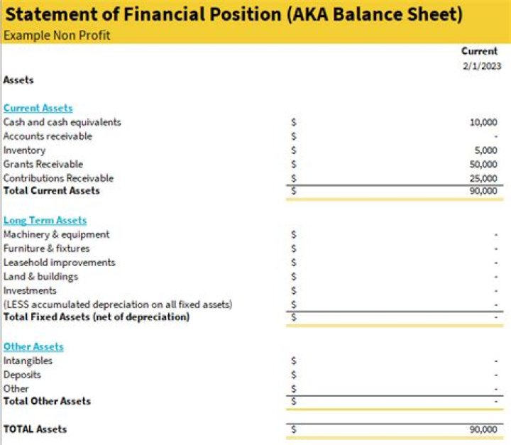 What are the three 3 components of a balance sheet statement of financial position?