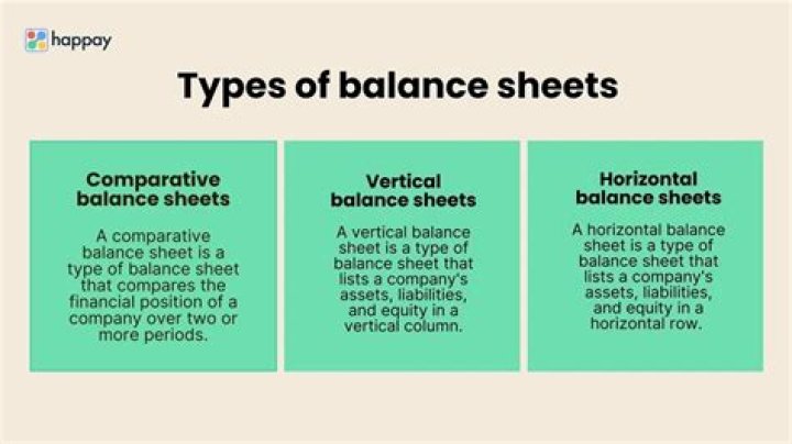 What are the three forms of balance sheet?