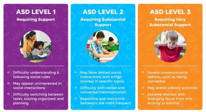 What are the three main activities using direct method?