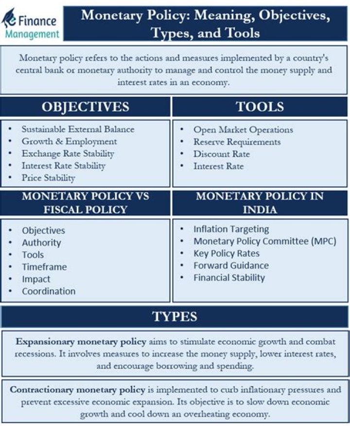What are the three major monetary tools?