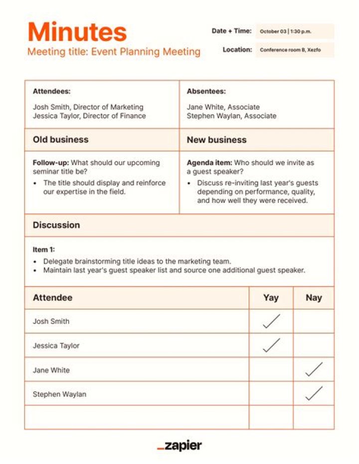 What are the three major sections of the meeting minutes?