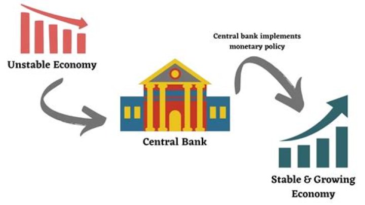 What are the three policy tools that a central bank can use to intervene in the economy?