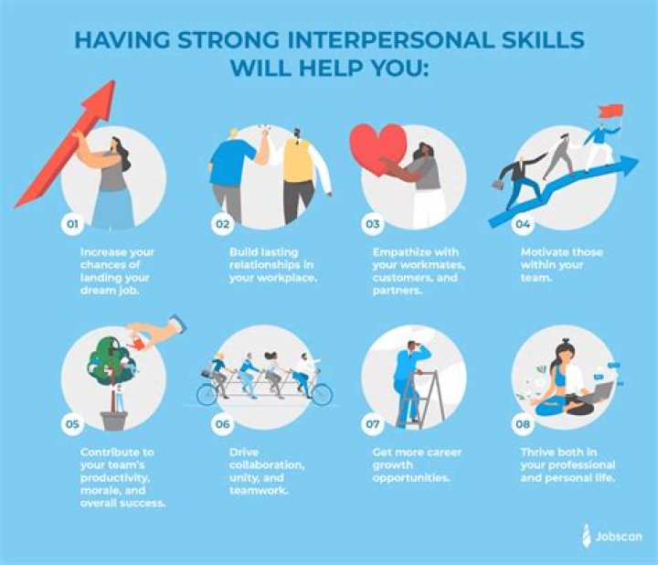What are the three situations where interpersonal skills are important?