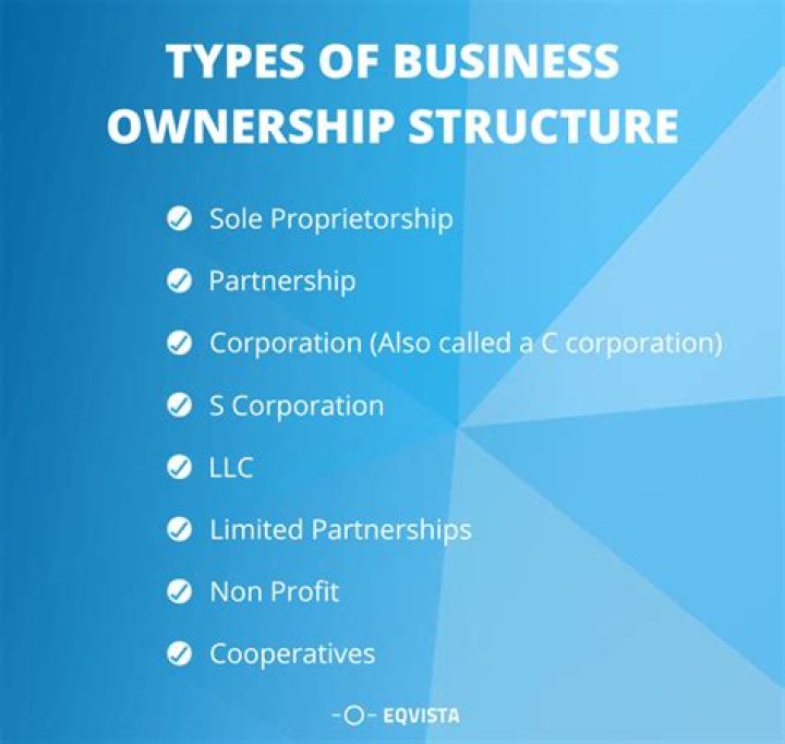What are the three specialized forms of business ownership?