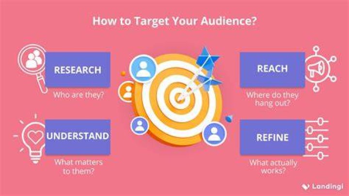 What are the three target audiences?