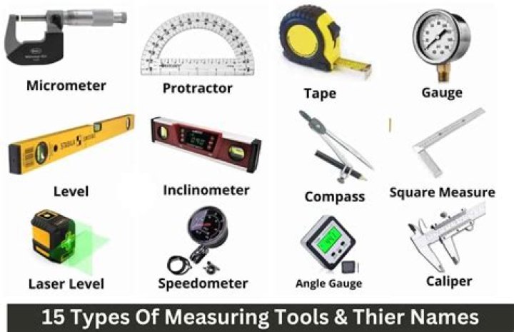 What are the tools used for measurements?