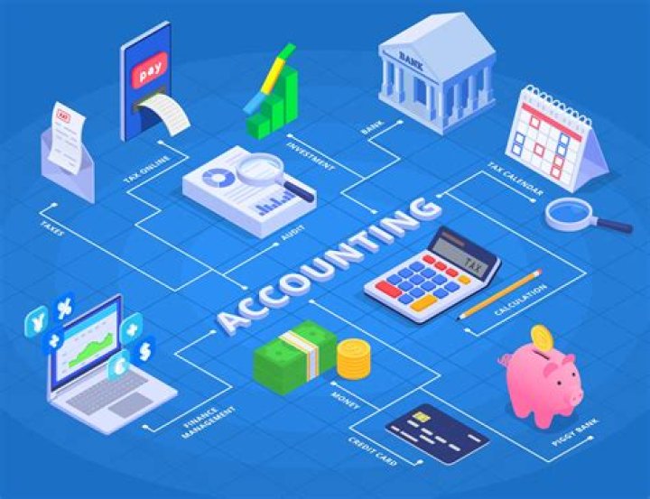 What are the tools used in management accounting?