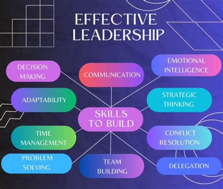 What are the top 5 skills needed for leadership success today?