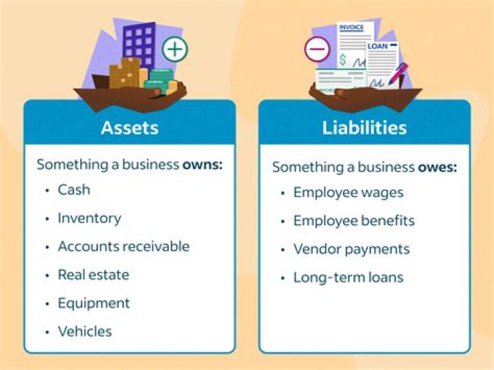 What are the two main types of liabilities?