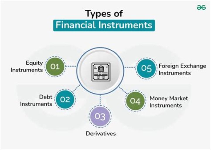 What are the types of banking instruments?