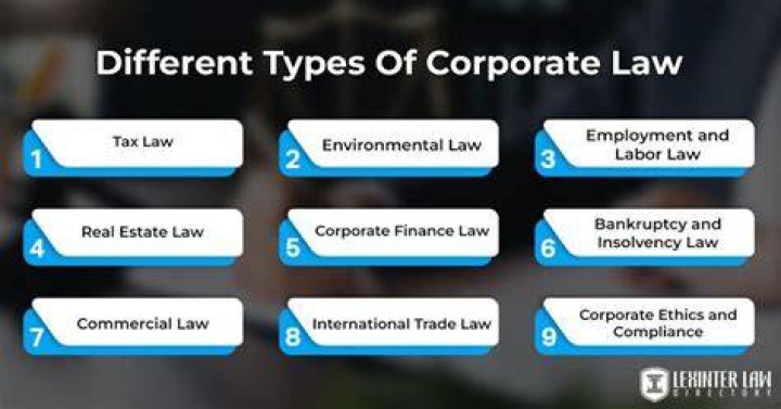 What are the types of commercial law?